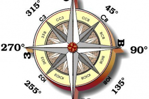 Ce este azimuth și cum să-l determinați?